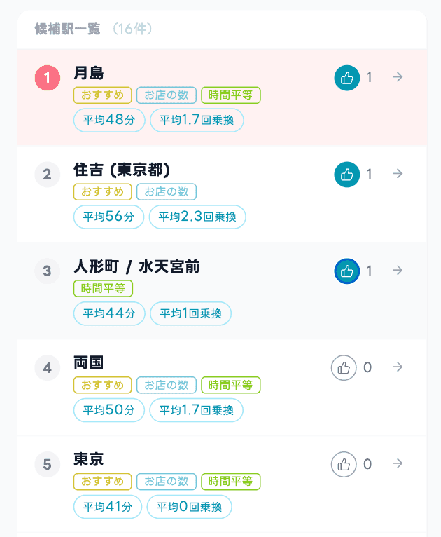 Kokone candidate station vote screen - vote for your favorite from 16 candidates including Tsukishima, Sumiyoshi, and Ningyocho
