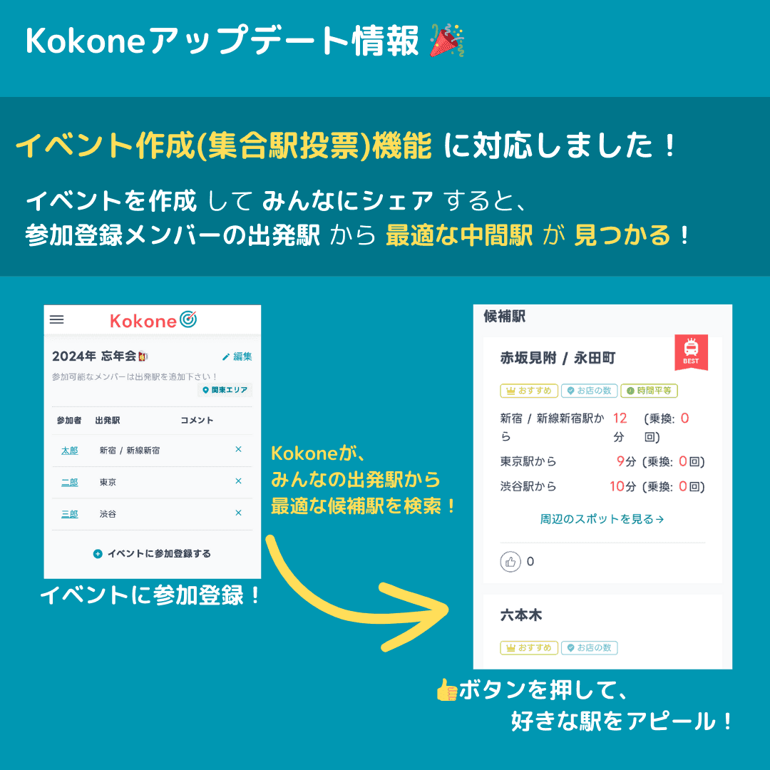 Kokone's Event feature: participants enter departure stations and the optimal intermediate station is suggested